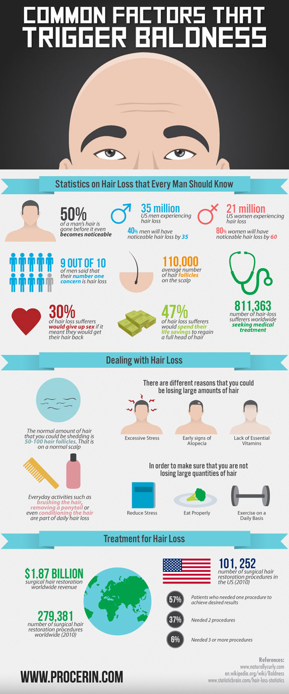 statistiques infographie sur la perte de cheveux